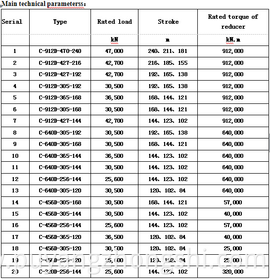 China Factory Price API Beam Pump Units / Pump Jack / Petroleum Products Oilfield Equipment